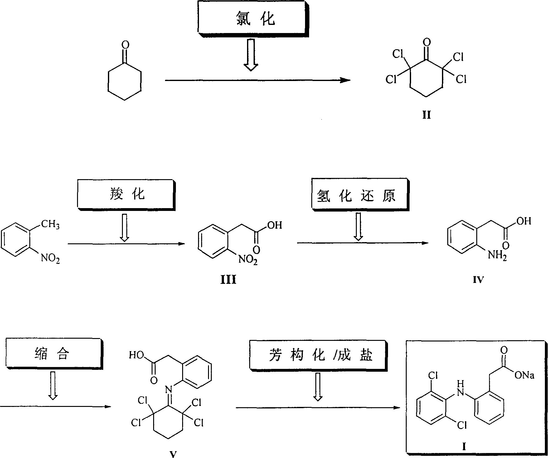 Method for synthesizing dichlofenac sodium