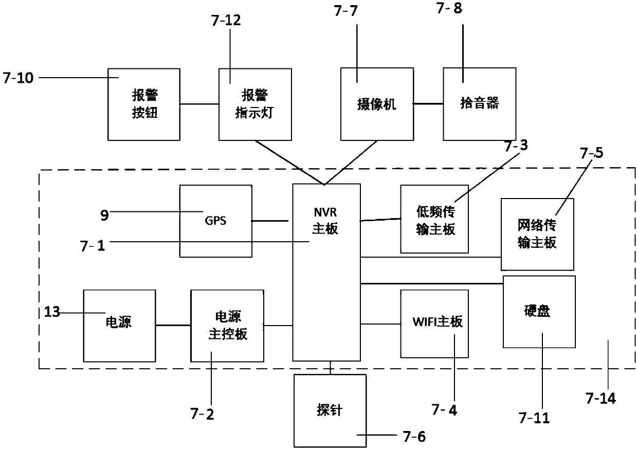 Incident-handling anti-terrorism emergency comprehensive management system and method thereof