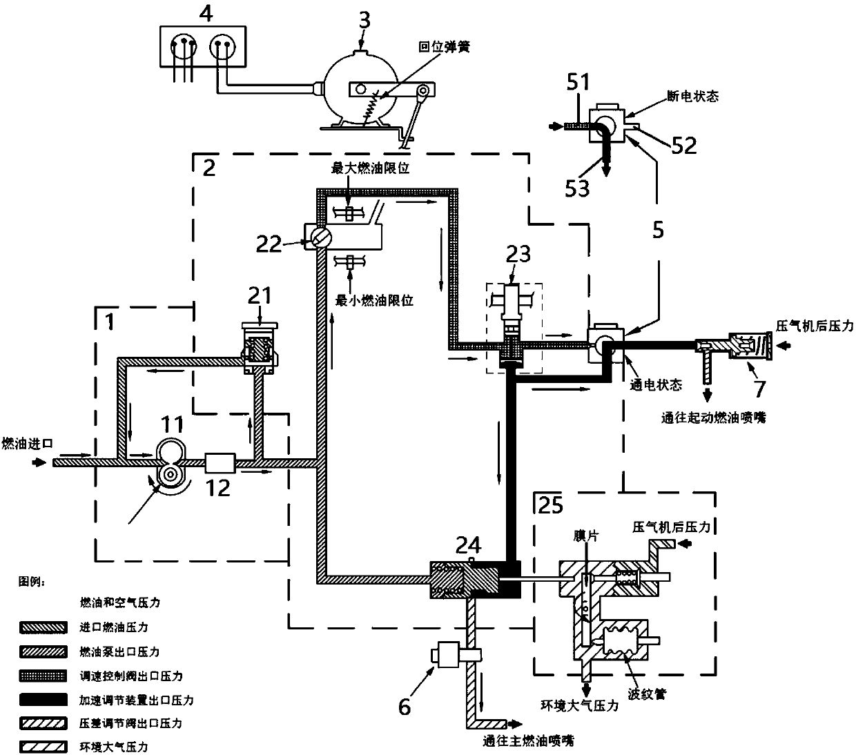 Micro gas turbine fuel oil system and control method thereof