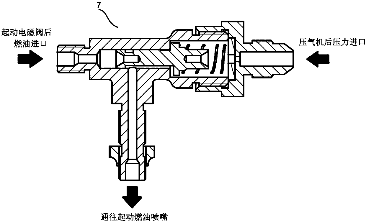 Micro gas turbine fuel oil system and control method thereof