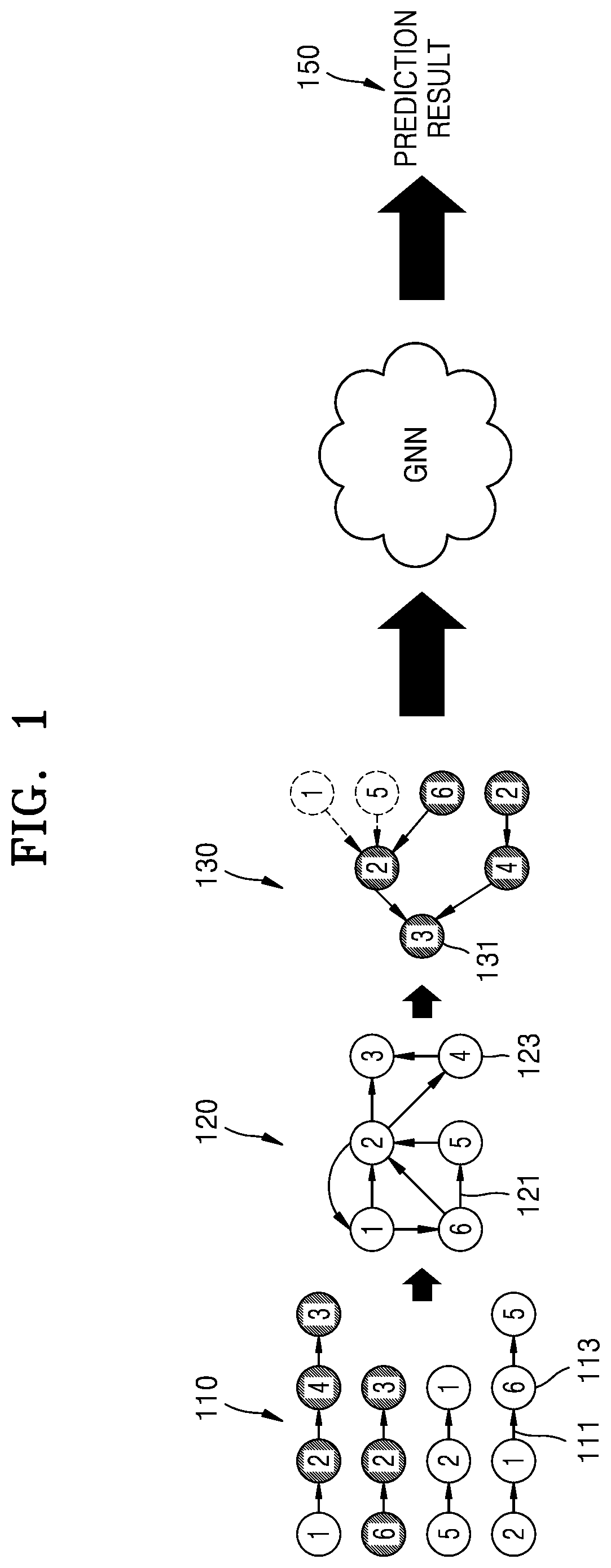 Method and device for predicting next event to occur