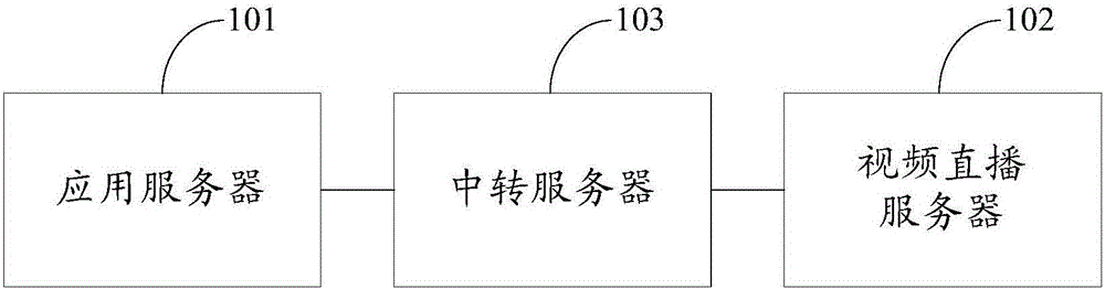 Information synchronization method and system