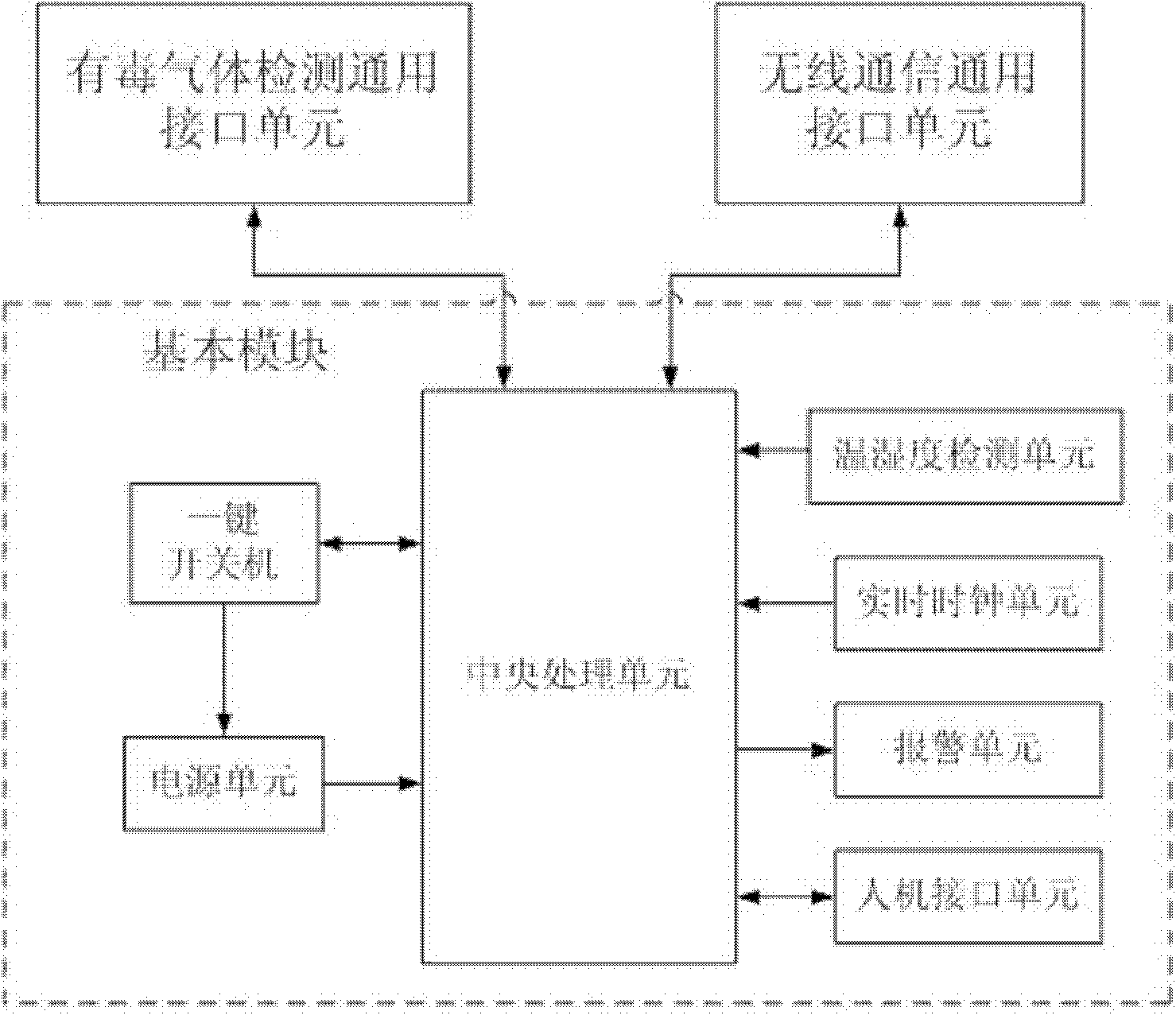 Universal method for detecting toxic gas and alarming and instrument