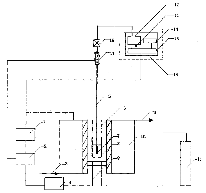 Instrument for determining rheological properties of Non-Newtonian viscosity fluid