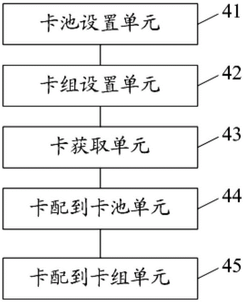 Method and card configuration service end for communication connection