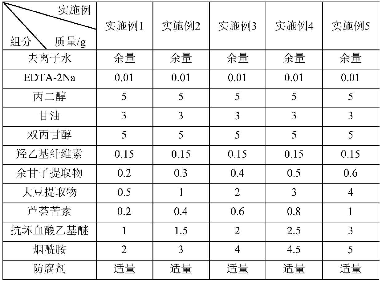 Whitening composition as well as preparation method and application thereof