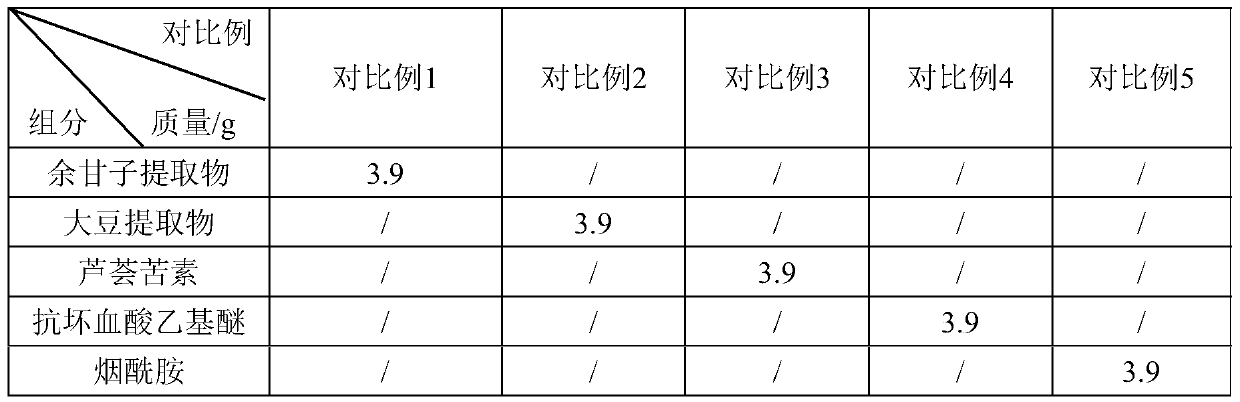 Whitening composition as well as preparation method and application thereof