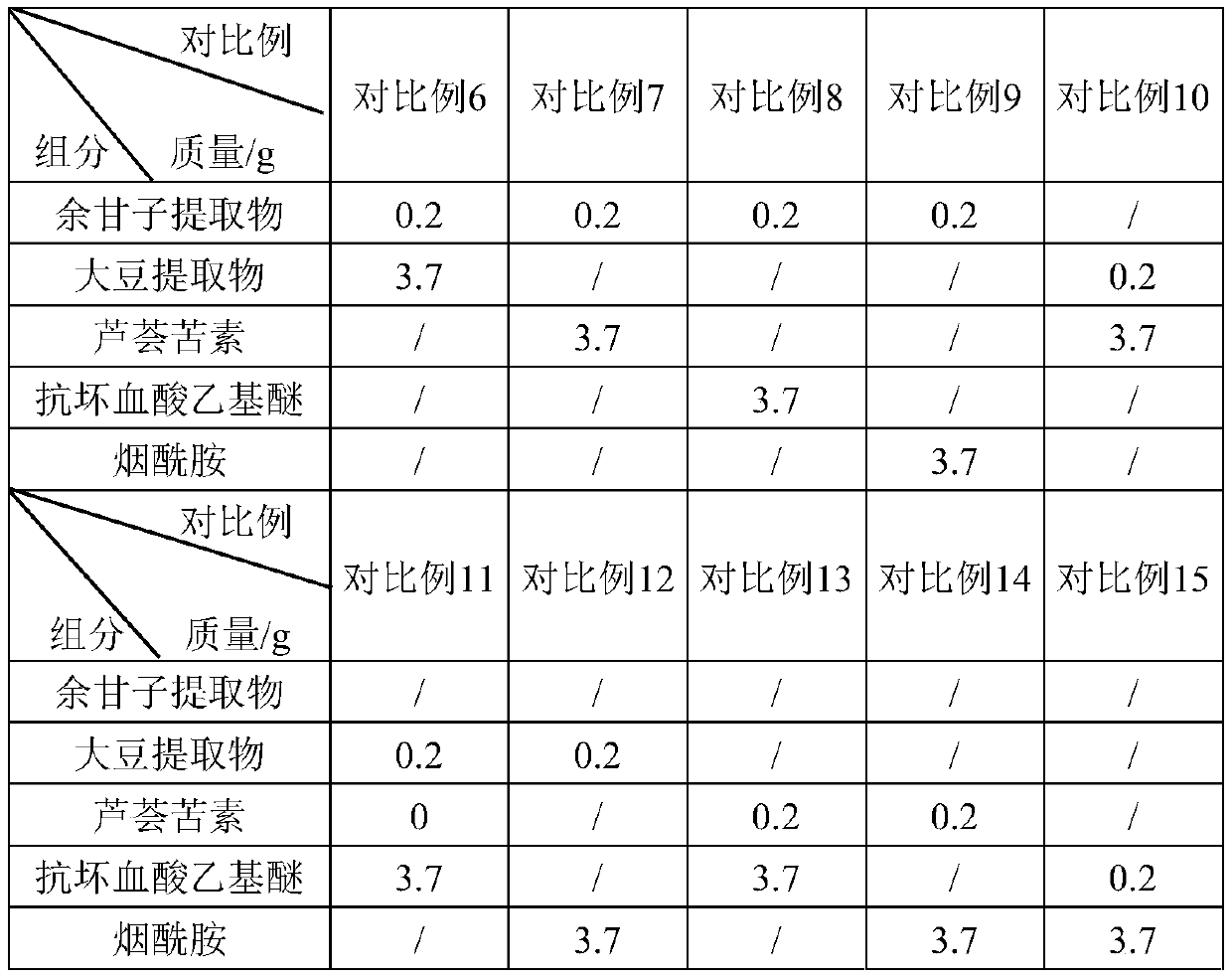 Whitening composition as well as preparation method and application thereof