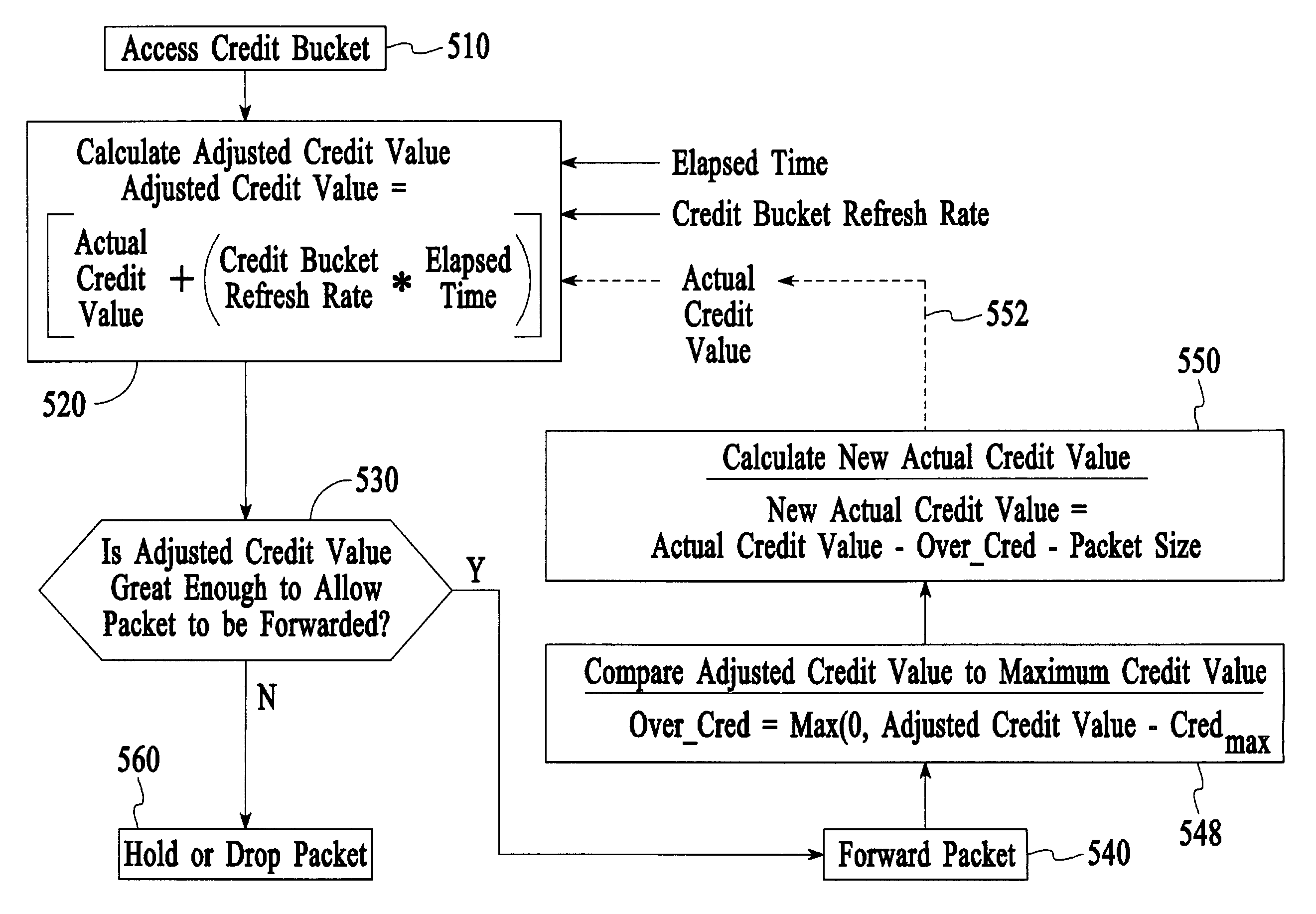 Traffic control at a network node