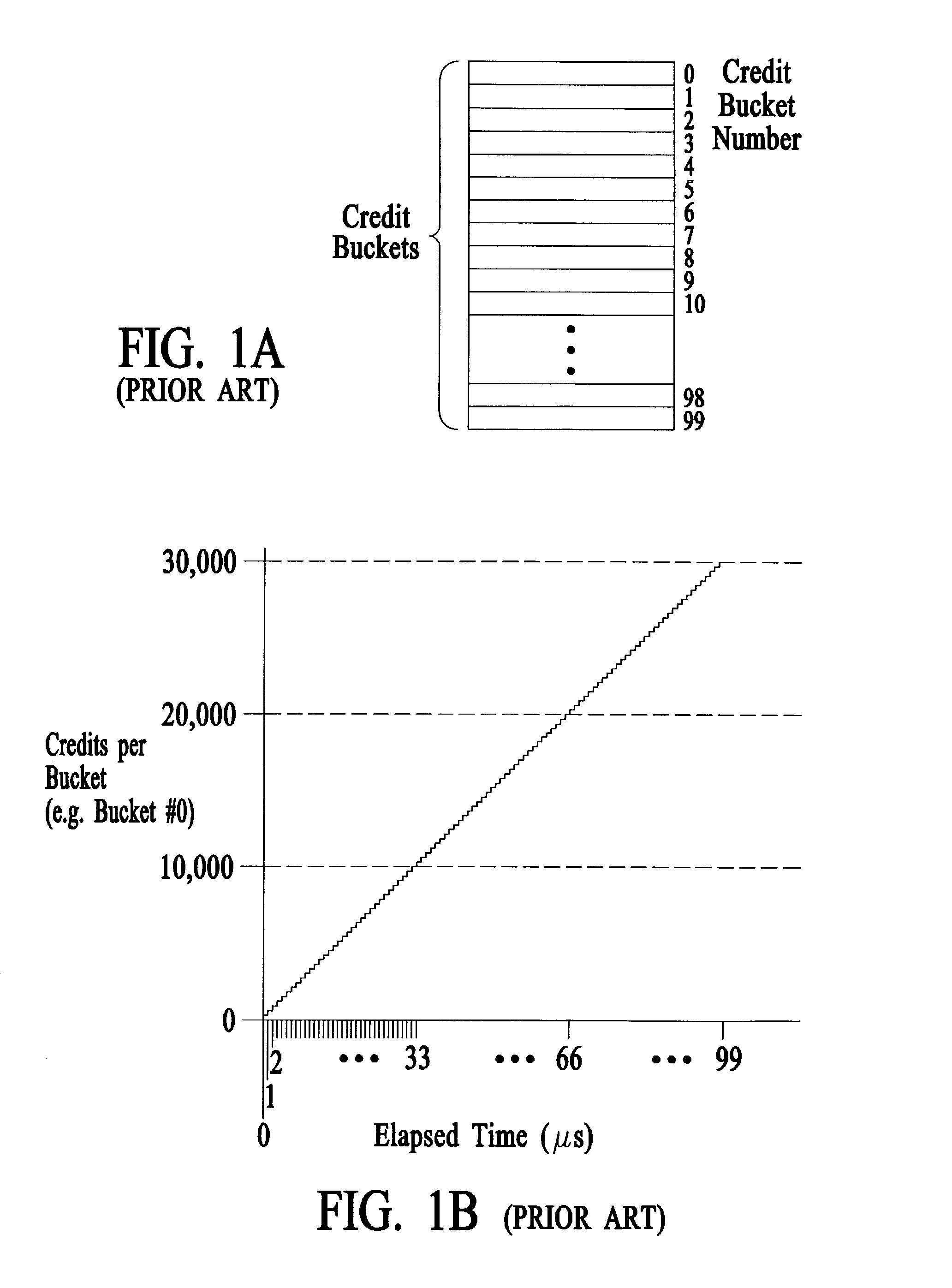 Traffic control at a network node