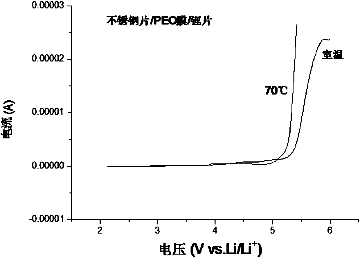 Positive electrode plate and polymer electrolyte membrane combined piece and preparation method thereof