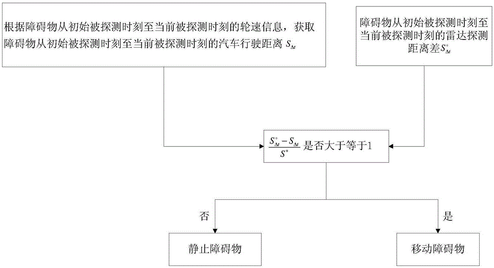 Ultrasonic crash-proof radar system and barrier positioning method thereof