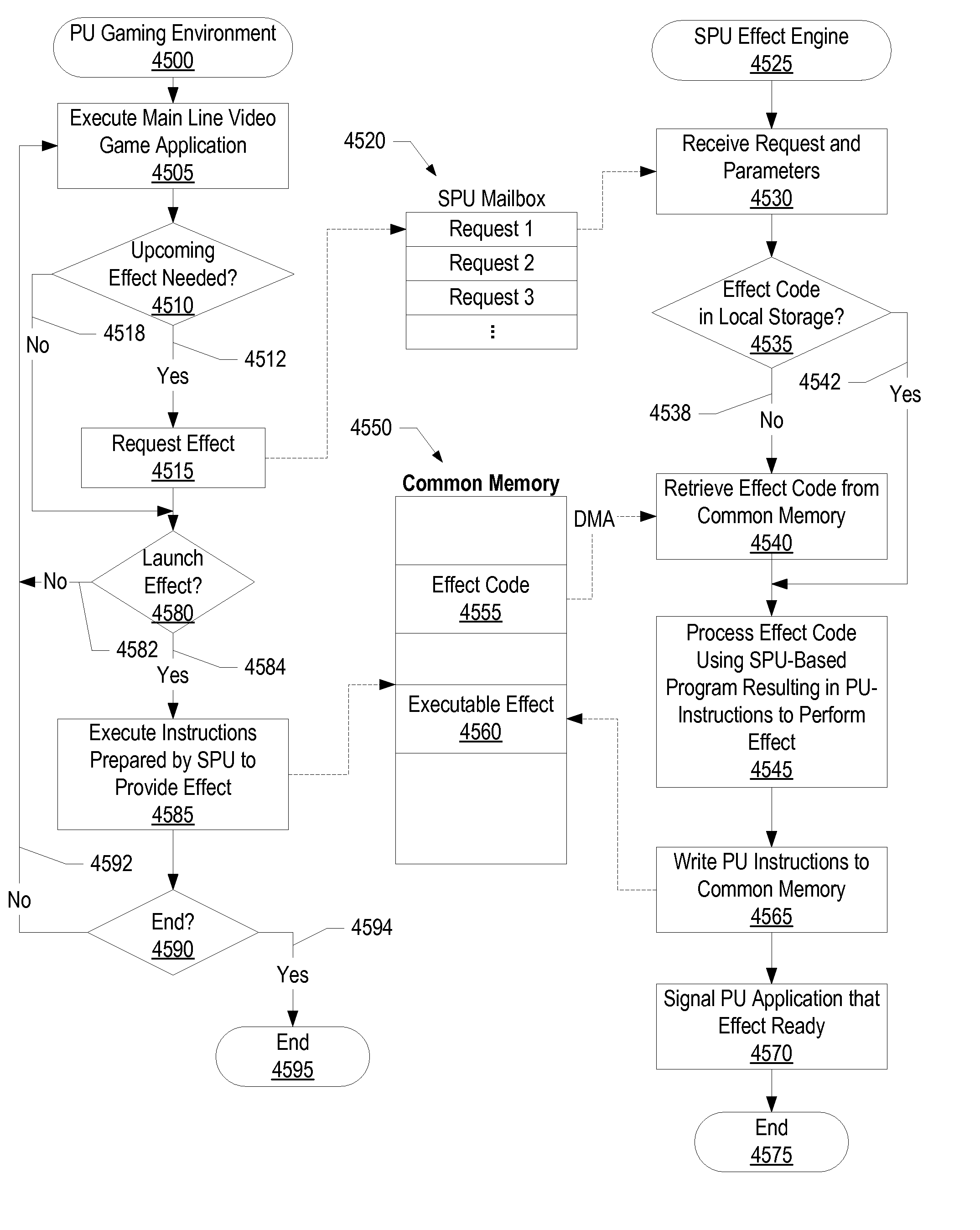 Processor Dedicated Code Handling in a Multi-Processor Environment