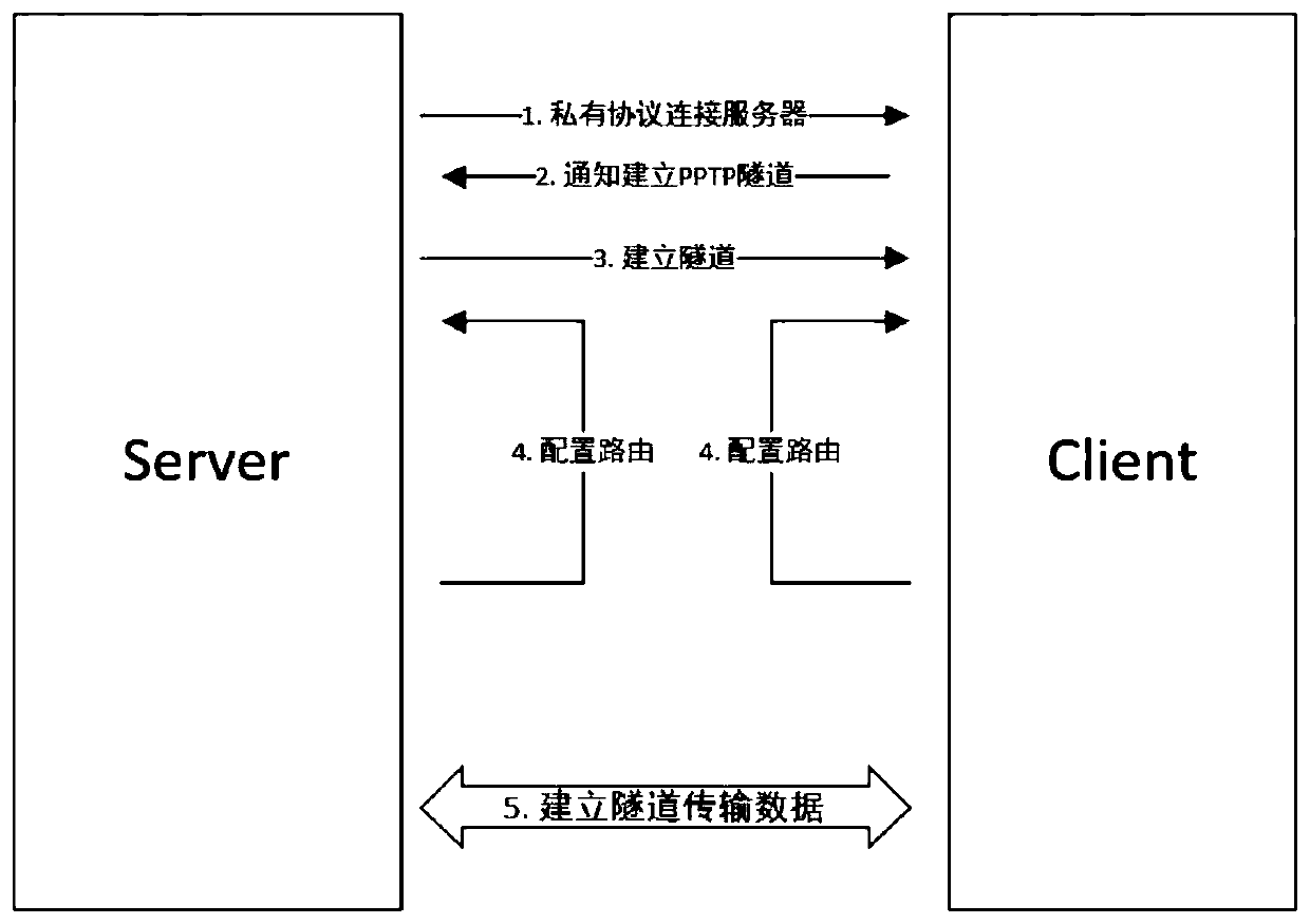 Method for dynamically penetrating interior of local area network