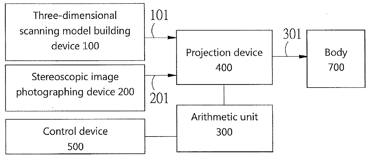 Image registration and augmented reality system and method augmented reality thereof