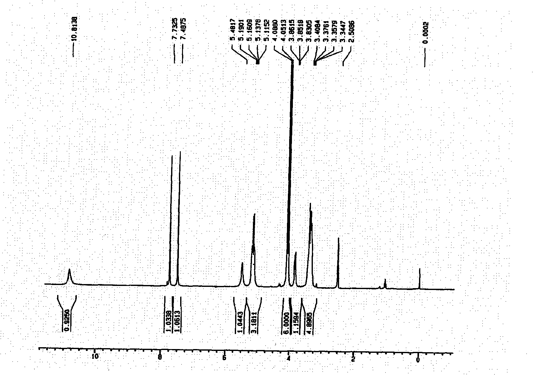 Ellagic acid compounds, preparation thereof and applications in anticancer drugs