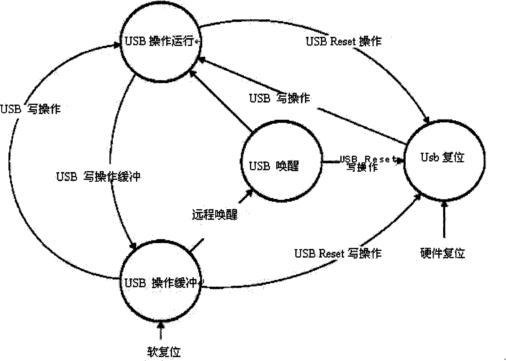 Method and interface for upgrading flash through USB interface for digital LCD TV