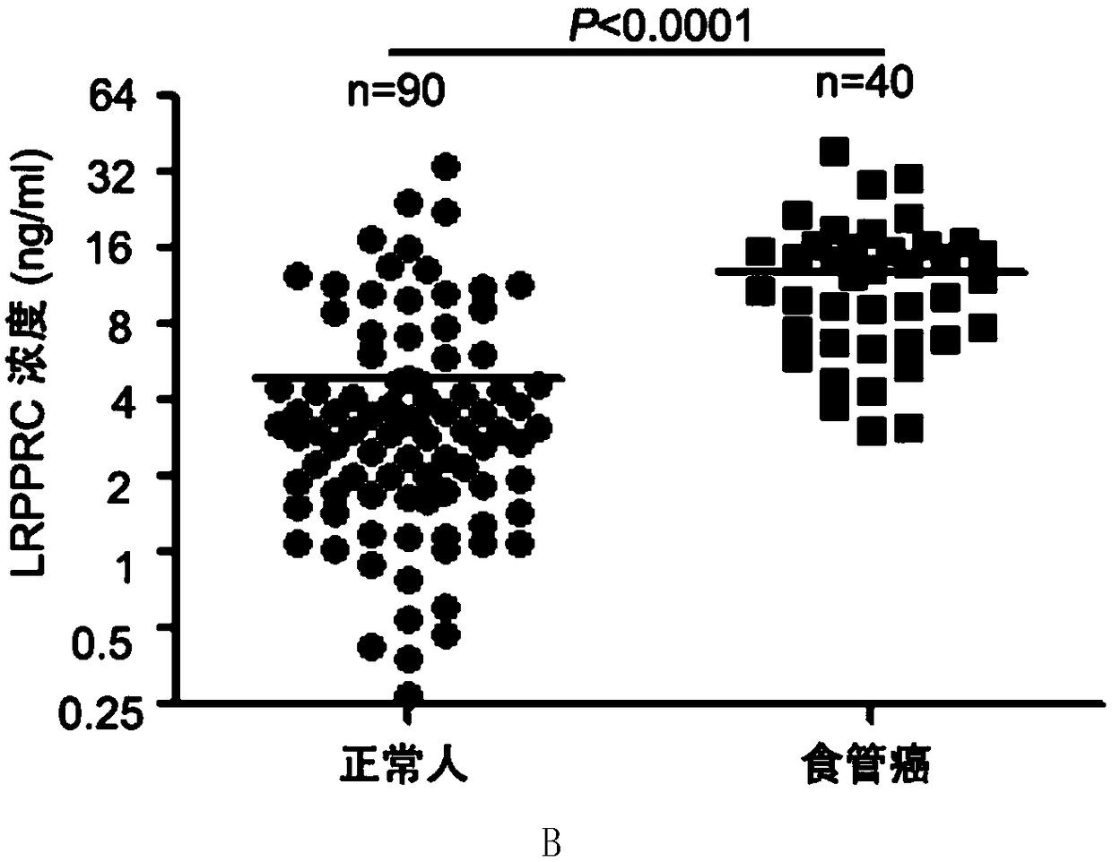 Antibody combination and kit for quantitatively detecting serum LRPPRC