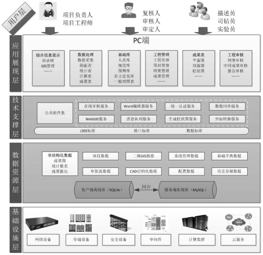 Whole-process indoor and outdoor integrated investigation production system and method