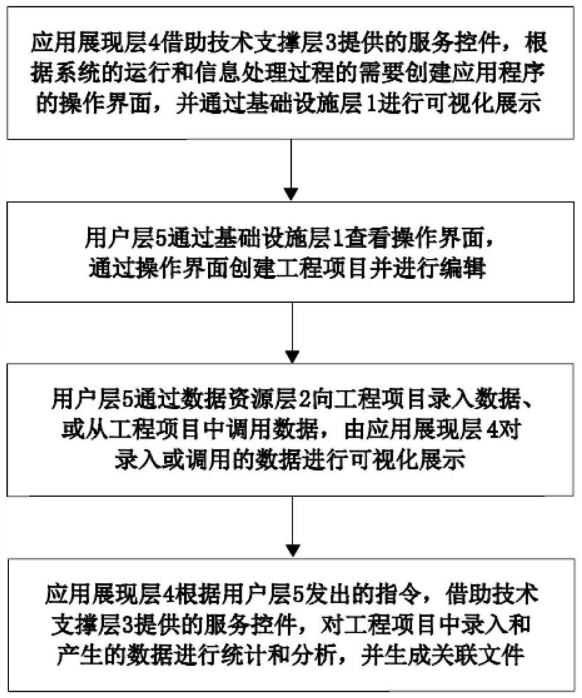 Whole-process indoor and outdoor integrated investigation production system and method