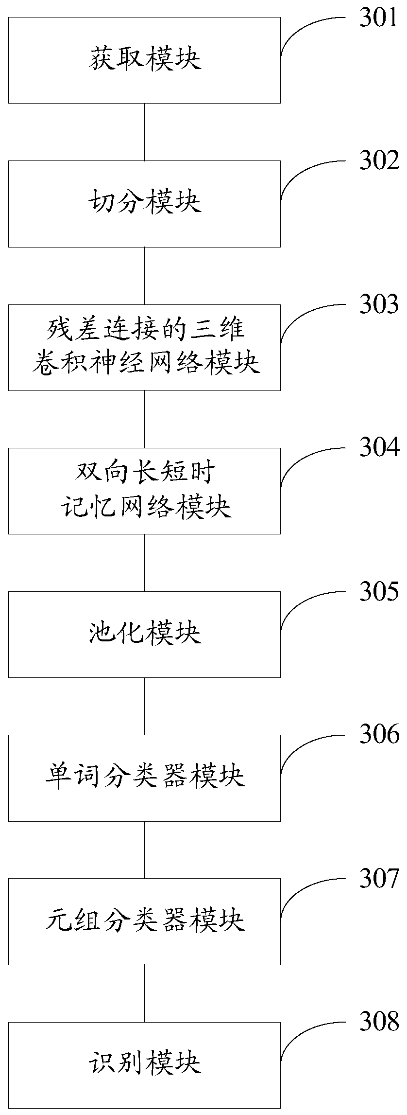 Video continuous sign language recognition method and system based on grammar classifier