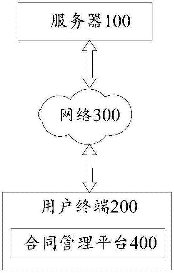 Contract management method and server