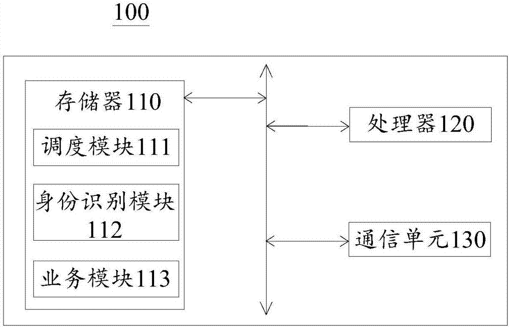 Contract management method and server