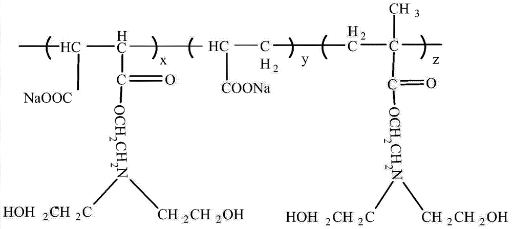 High-molecular slag grinding aid, and preparation method and application thereof