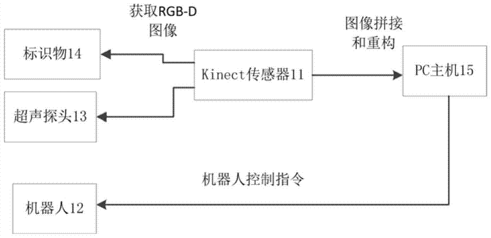 A robot-assisted ultrasound scanning system based on rgb‑d sensors