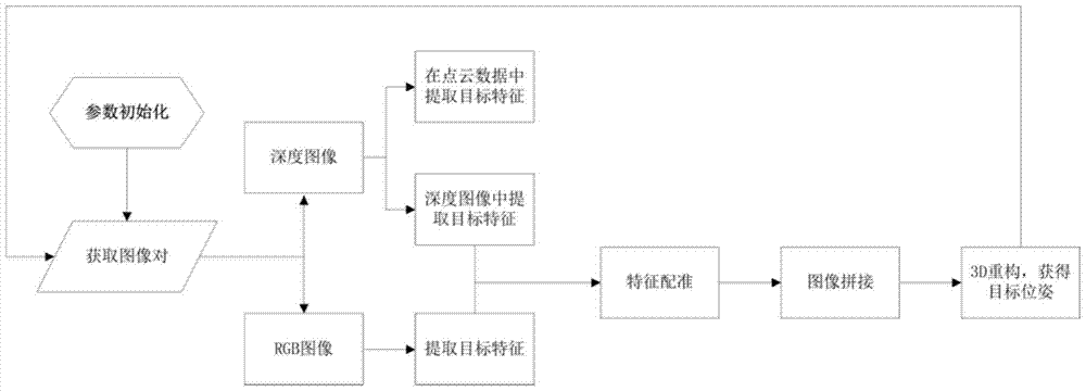 A robot-assisted ultrasound scanning system based on rgb‑d sensors