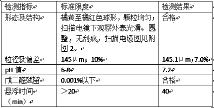 Preparation method of chitosan microsphere