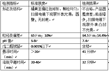 Preparation method of chitosan microsphere