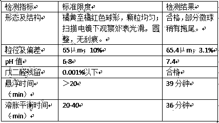 Preparation method of chitosan microsphere