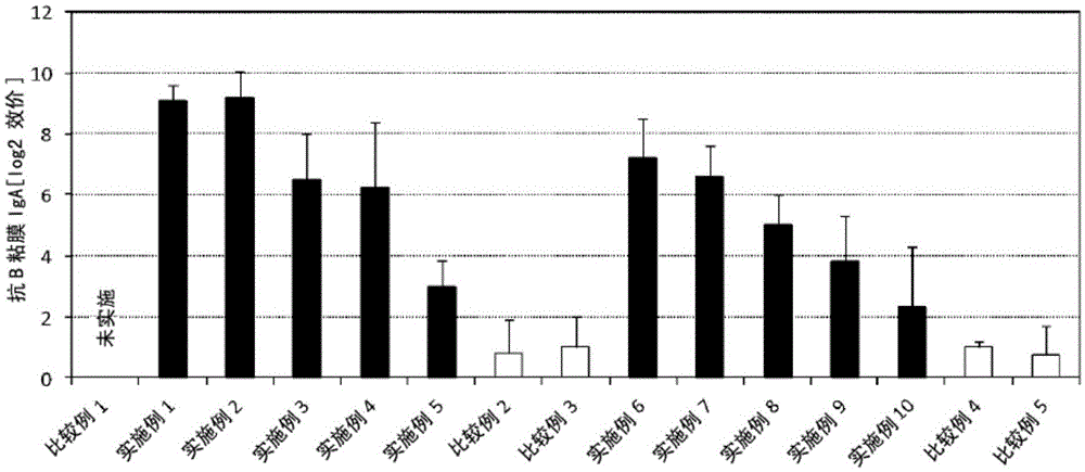 Mucosal vaccine composition