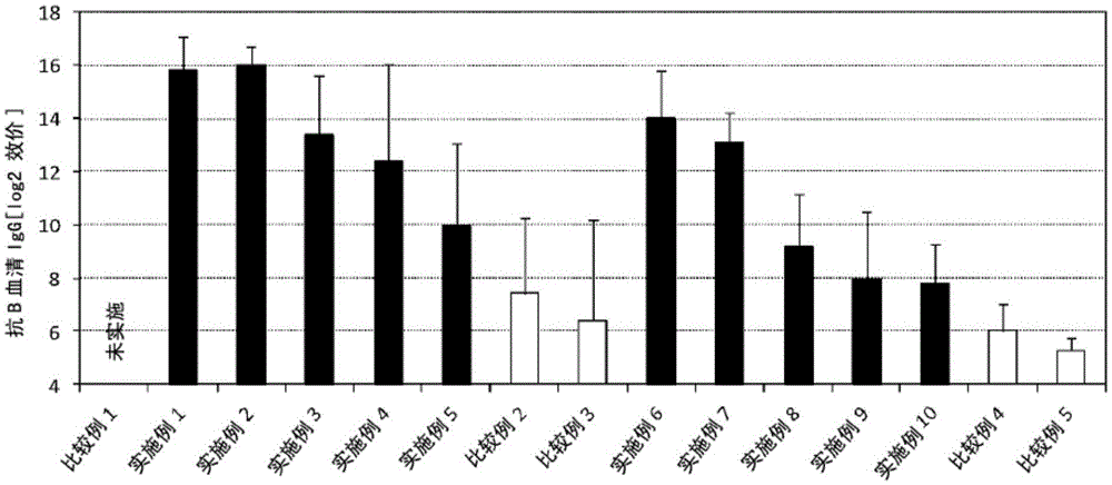 Mucosal vaccine composition