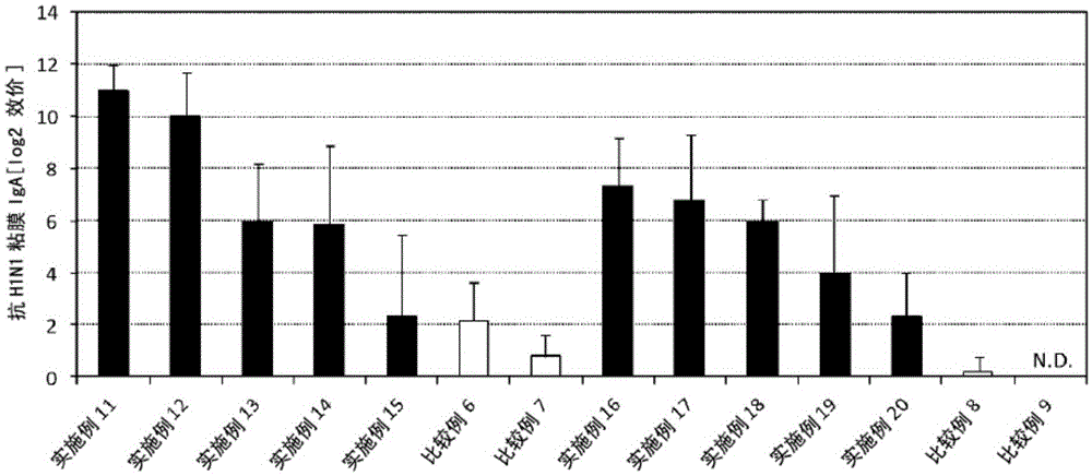 Mucosal vaccine composition