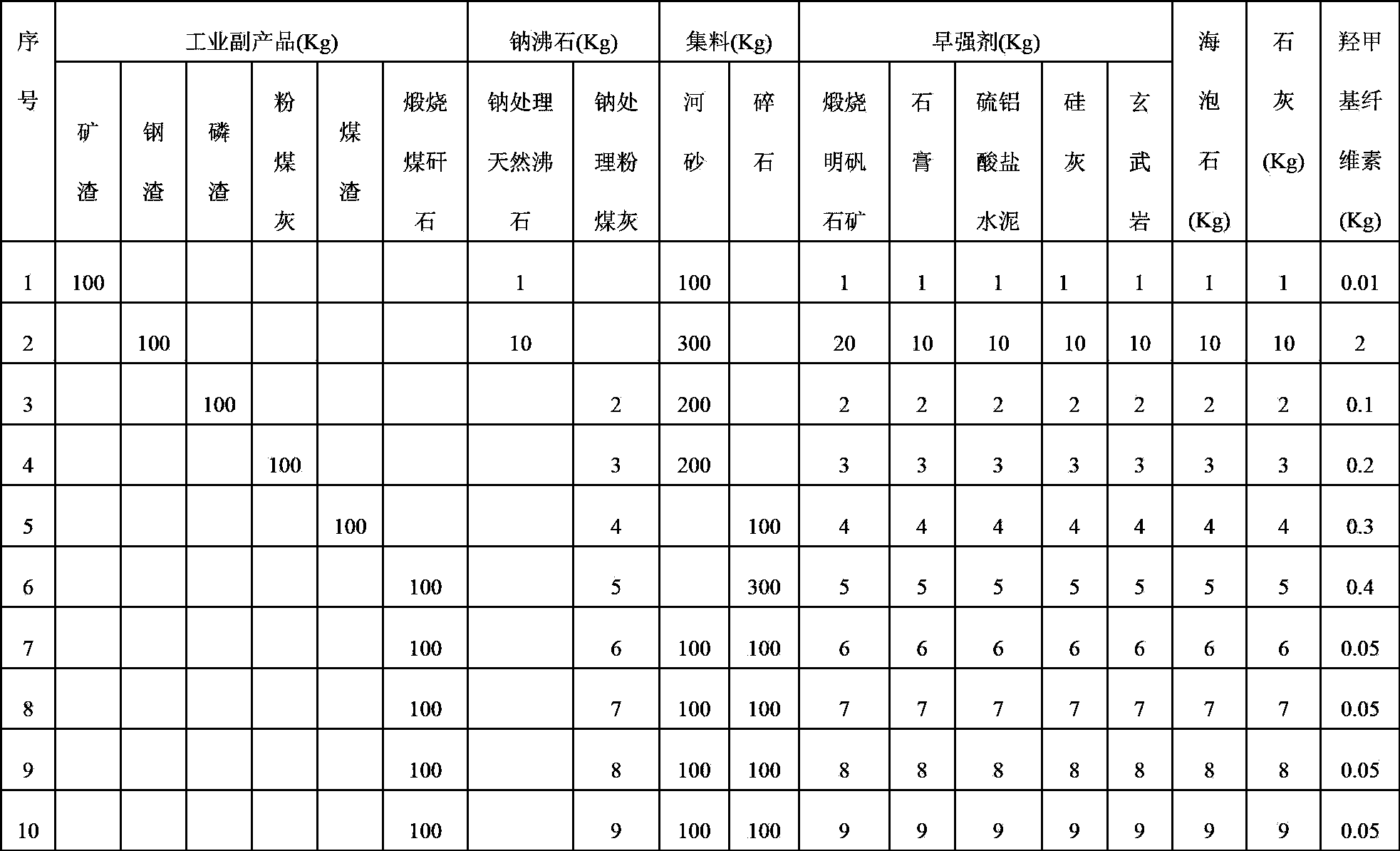 Preparation process of natrolite inorganic artificial stone