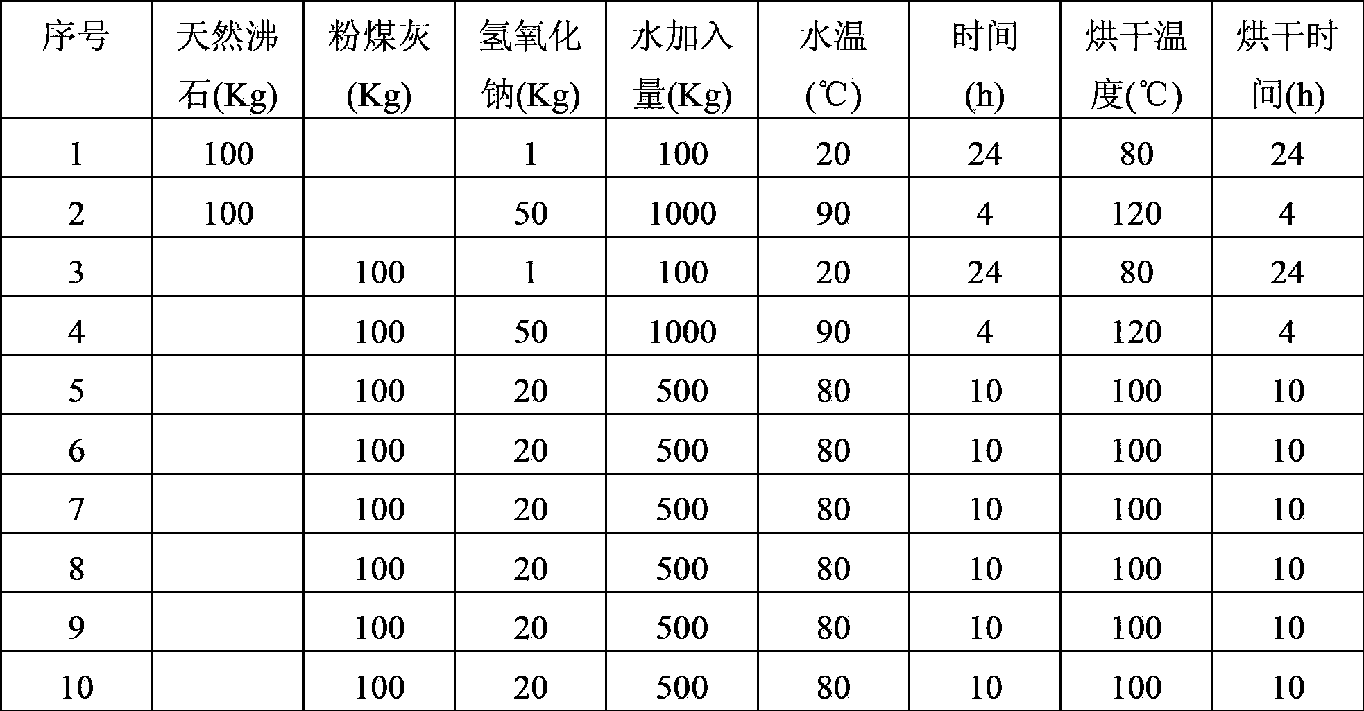 Preparation process of natrolite inorganic artificial stone