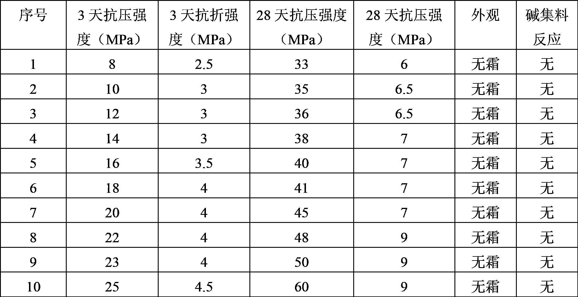 Preparation process of natrolite inorganic artificial stone