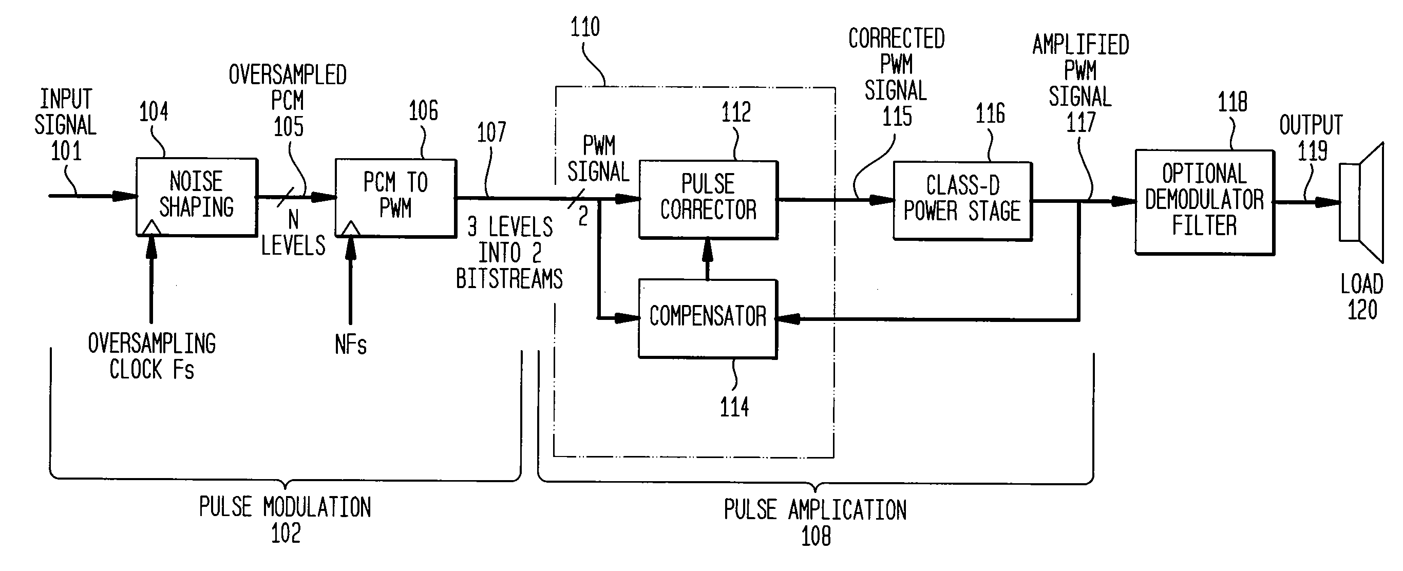 Class D Amplifier Having PWM Circuit with Look-up Table