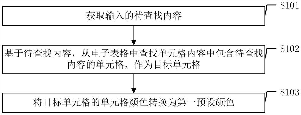 Cell color conversion method and device, and electronic equipment