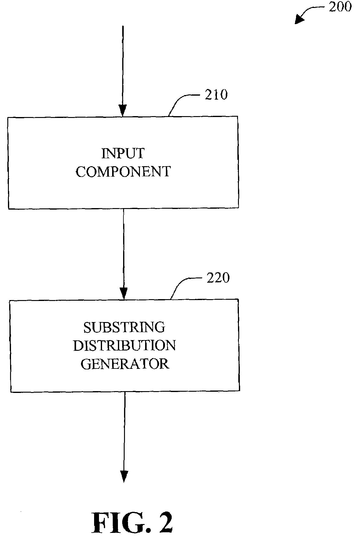 Systems and methods that employ a distributional analysis on a query log to improve search results