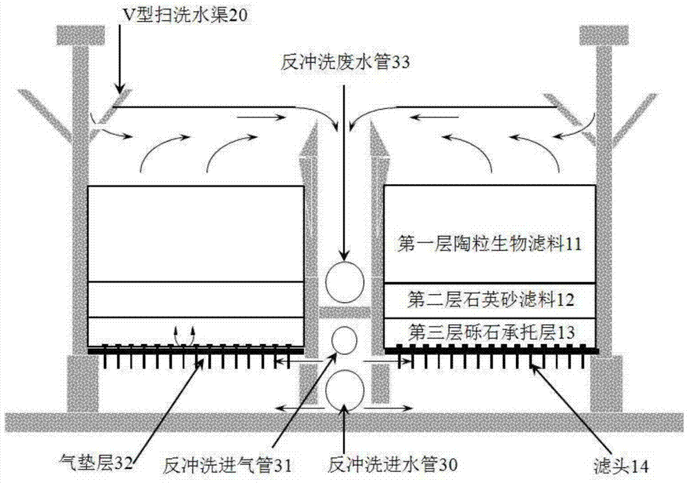 A deep denitrification V-type filter