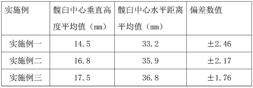 Detection method for rotation center of femoral head of child