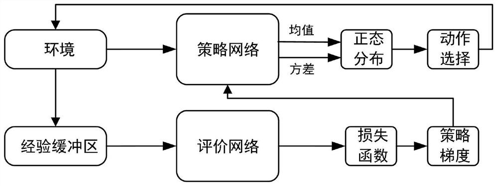 Quadruped robot motion control self-generation and real object migration method