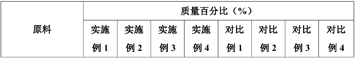 Leather fungicide and preparation method thereof