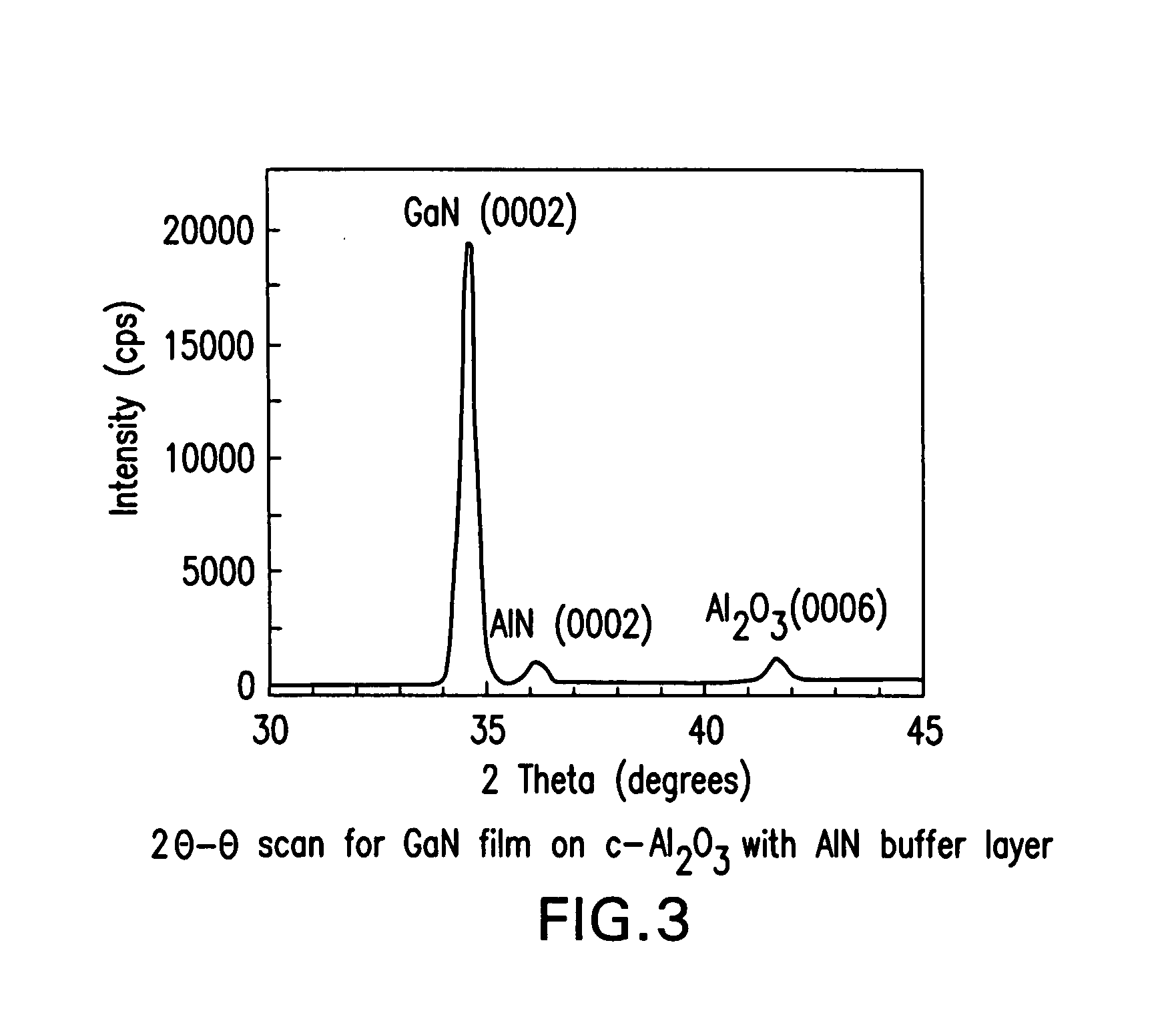 Pulsed laser deposition of high quality photoluminescent GaN films