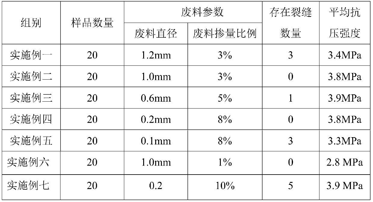 Aerated concrete waste comprehensive utilization method and system