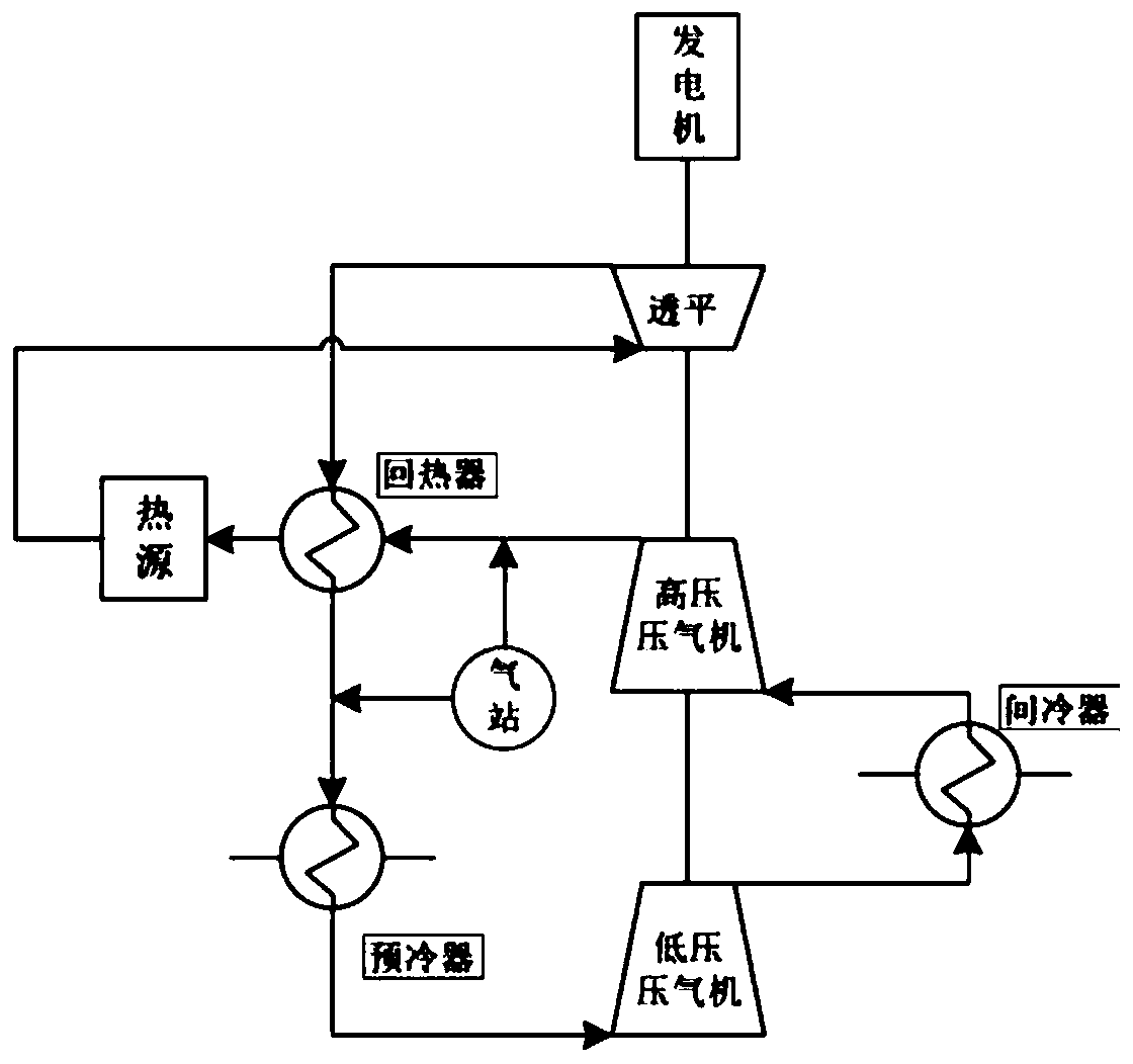 Totally closed Breton cycle heat-power conversion device