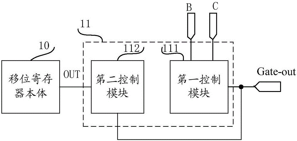 Shift register, driving method, GOA circuit and display device